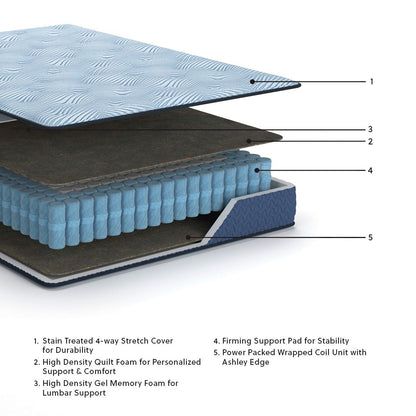Peak 2.0 10 Hybrid - Mattress
